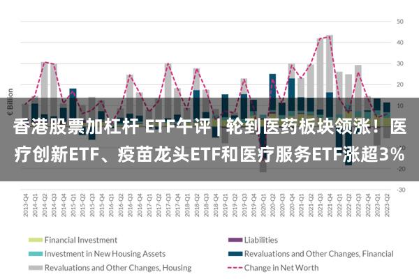 香港股票加杠杆 ETF午评 | 轮到医药板块领涨！医疗创新ETF、疫苗龙头ETF和医疗服务ETF涨超3%