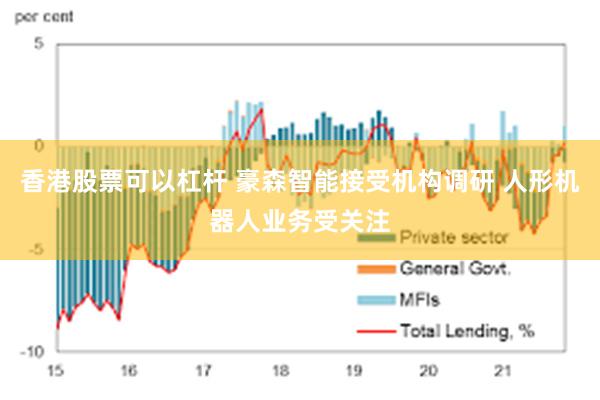 香港股票可以杠杆 豪森智能接受机构调研 人形机器人业务受关注