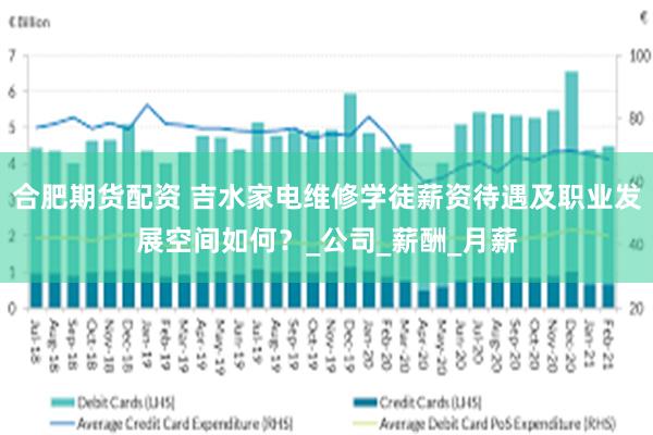 合肥期货配资 吉水家电维修学徒薪资待遇及职业发展空间如何？_公司_薪酬_月薪