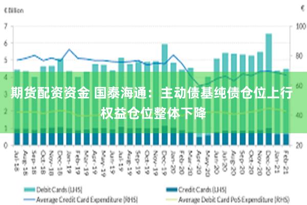 期货配资资金 国泰海通：主动债基纯债仓位上行 权益仓位整体下降
