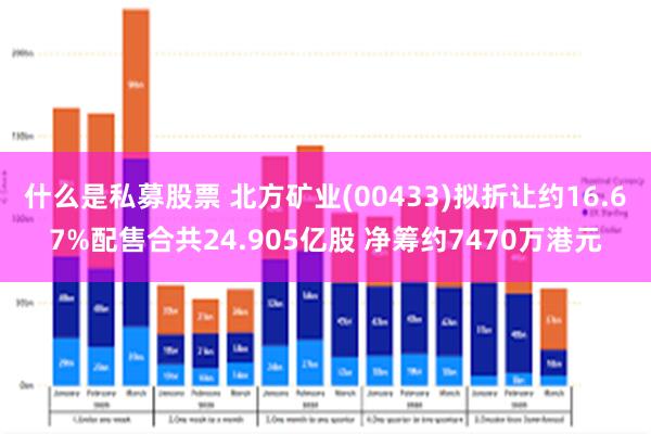 什么是私募股票 北方矿业(00433)拟折让约16.67%配售合共24.905亿股 净筹约7470万港元