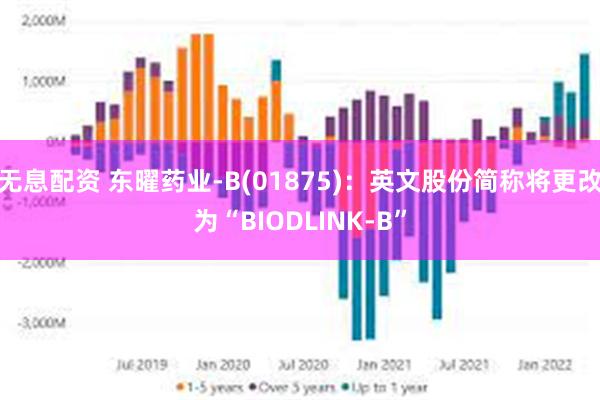 无息配资 东曜药业-B(01875)：英文股份简称将更改为“BIODLINK-B”