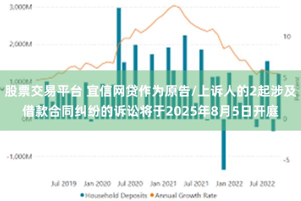 股票交易平台 宜信网贷作为原告/上诉人的2起涉及借款合同纠纷的诉讼将于2025年8月5日开庭