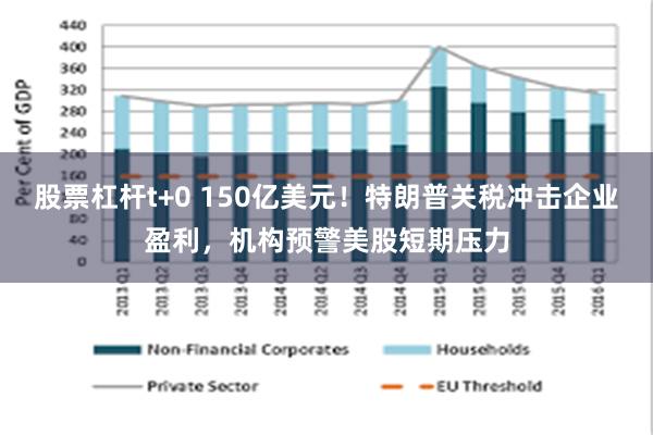 股票杠杆t+0 150亿美元！特朗普关税冲击企业盈利，机构预警美股短期压力