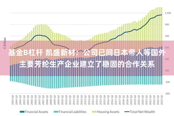 基金B杠杆 凯盛新材：公司已同日本帝人等国外主要芳纶生产企业建立了稳固的合作关系